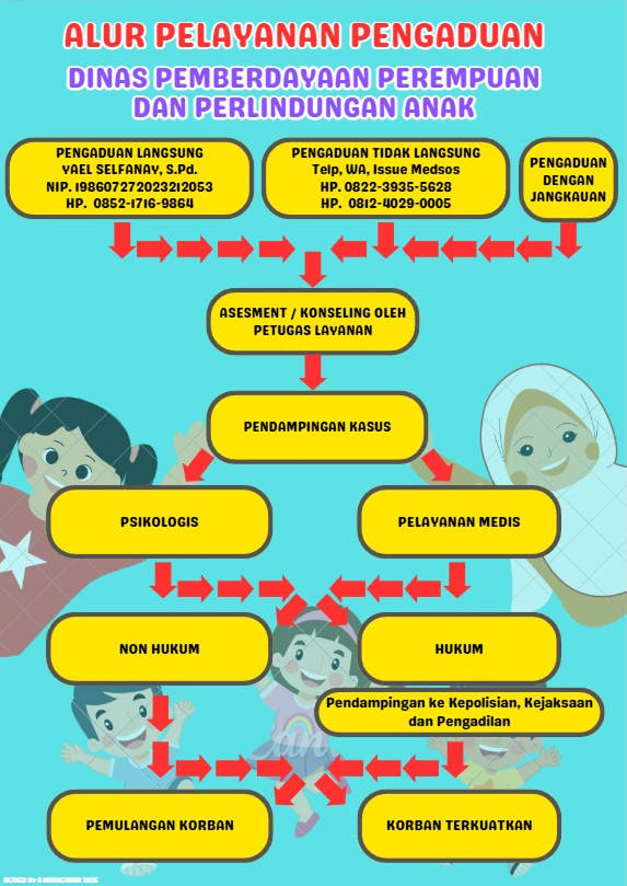 Alur Pelayanan Pengaduan